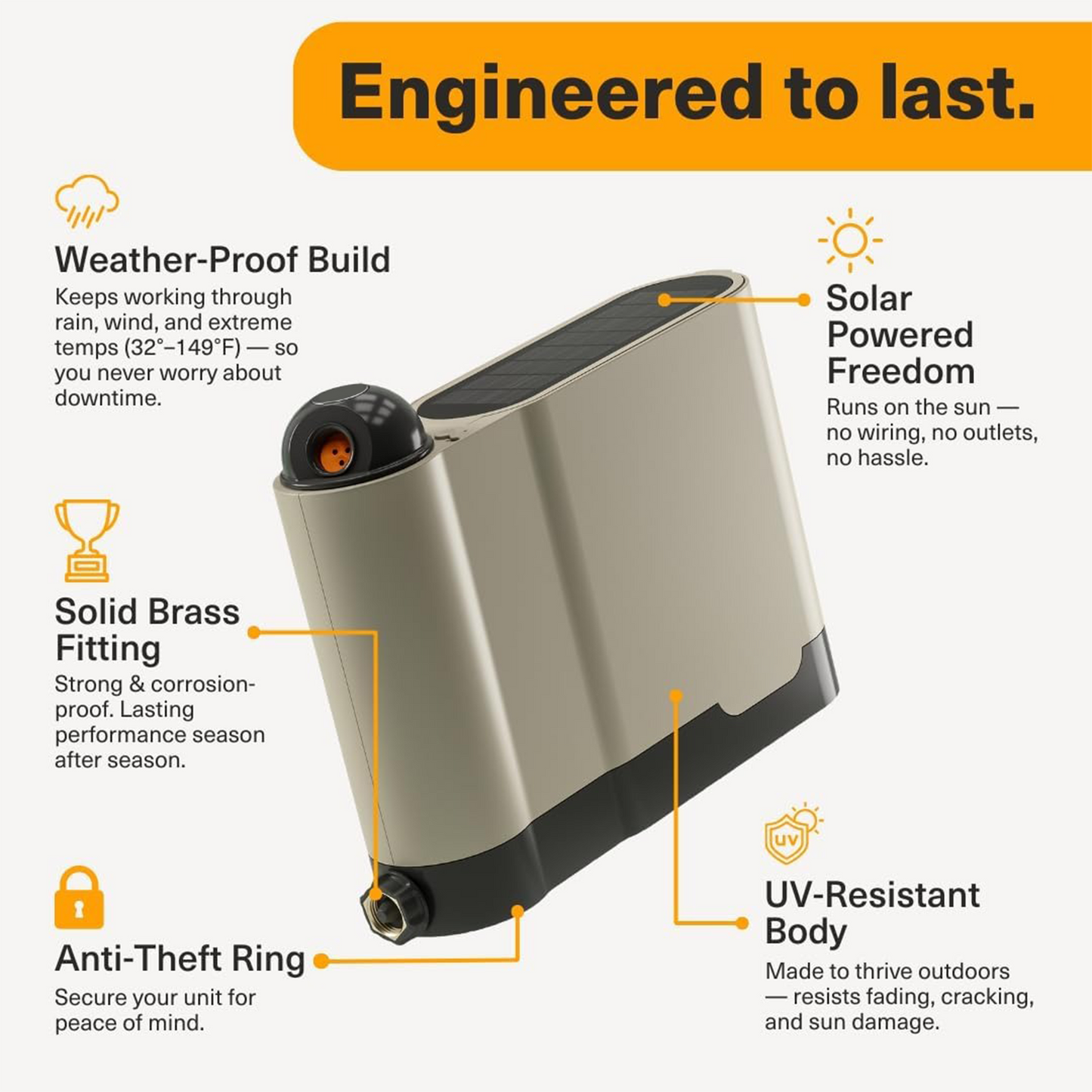 Smart Solar App-Controlled Lawn Sprinkler System with Weather Sensing Technology